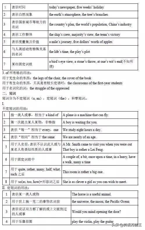 最系统详细的基础英语语法大全！​​好好学习，语法知识已过关