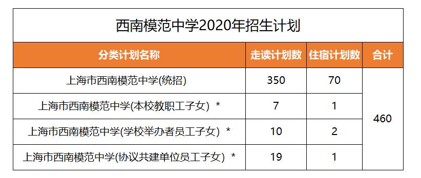 上海民办初中排名及学费,上海最好的鸡血小学排名