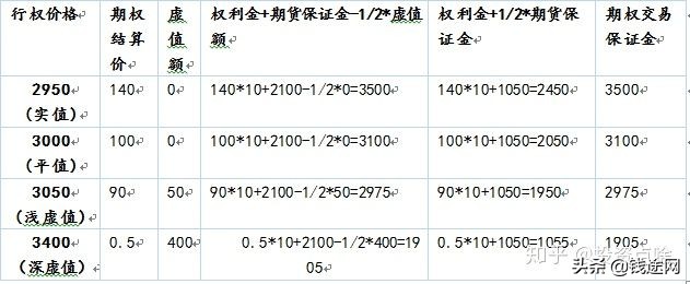期权实盘交易演示,商品期权交易下单流程