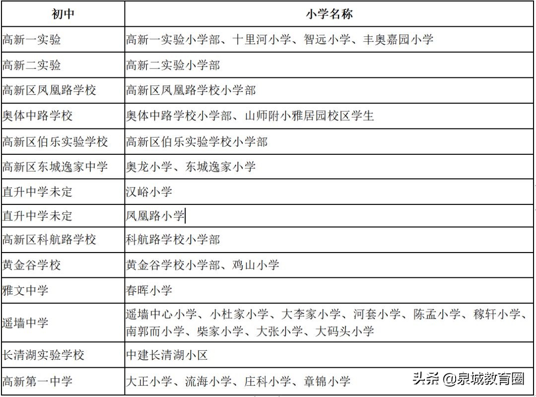 济南初中升学率重点高中排名榜,济南初中升学率排名