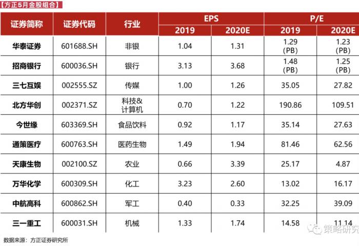 5月a股行情,十大券商策略3月a股将先抑后扬