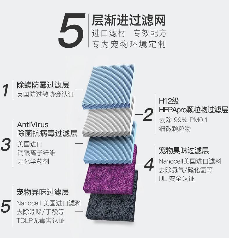 吉若奥mini空气净化器,吉若奥空气净化器测评