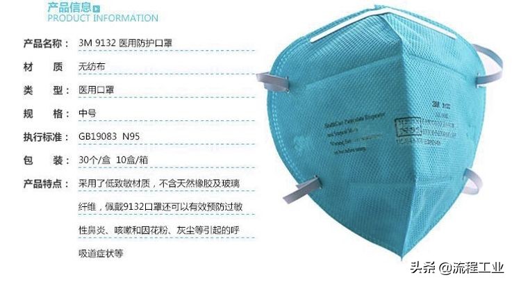 新冠战疫中的科普,总结新冠战疫