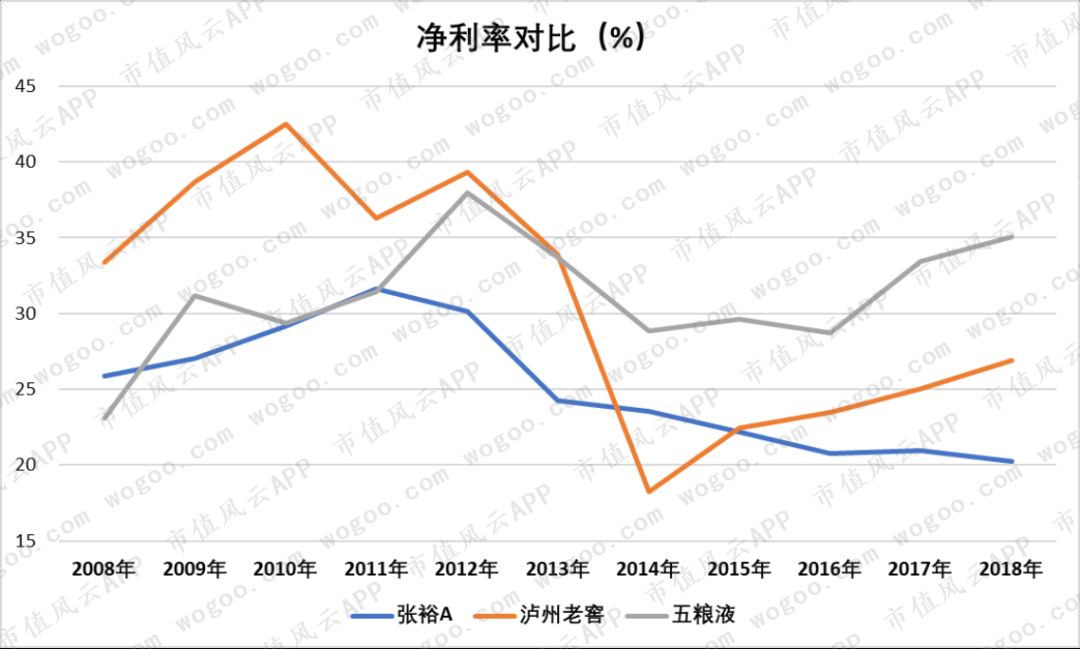 “风雨两甲子”张裕A：百二秦关终归楚，三千越甲可吞吴