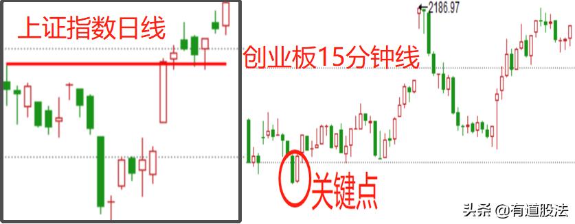 今天加仓明天能算进收益么,今天加仓明天有收益吗