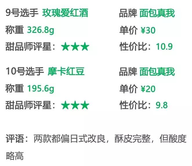 用解数学题的思路盲测郑州本地15款网红欧包