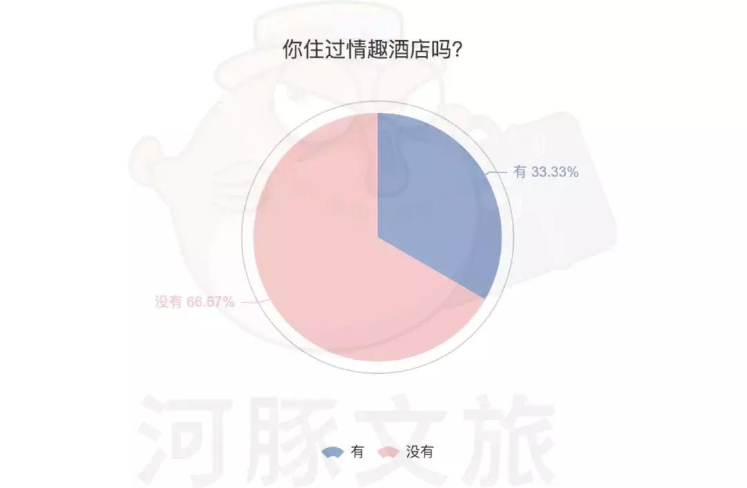 净利是同类酒店三倍!“情趣酒店”消费升级了吗?