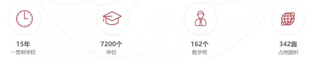 陪伴引领共同成长,南阳市第一完全学校全景校园