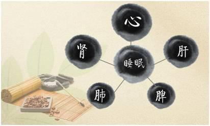 五脏引起失眠的科普知识,五脏不和的症状怎么治疗