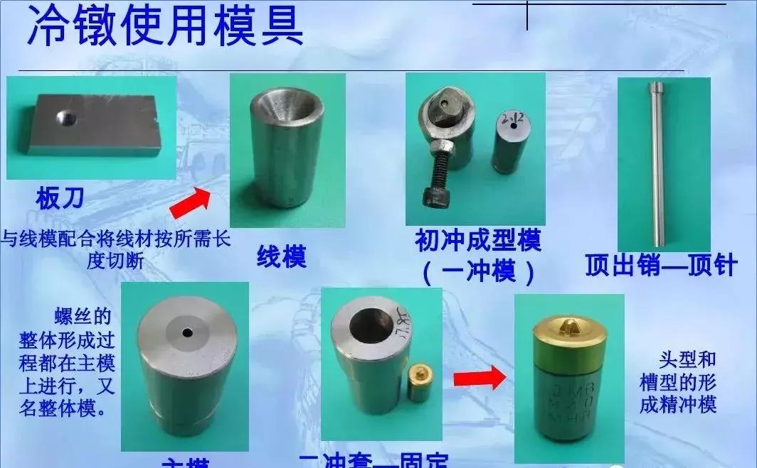 关于螺蛳送你一份全面知识图谱,螺丝知识大全100例