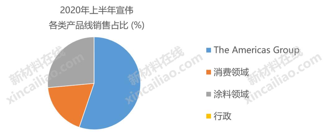 巴斯夫化工全球排名,巴斯夫世界第一化学巨头