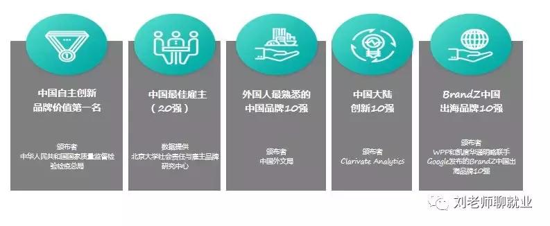 海信电子信息集团,海信电子信息集团研发中心