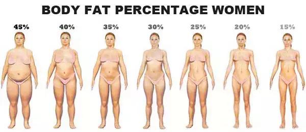 1个月减了30斤，我的人生发生了什么变化？