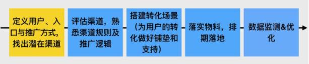 人人贷的运营是一个怎么样的模式,人人贷市场推广