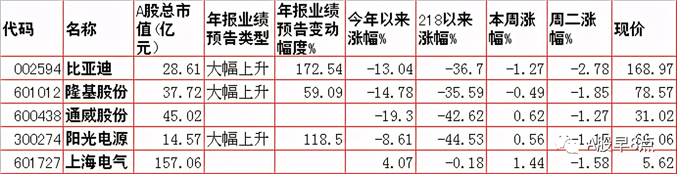 周三股市重大投资内参,周三股票行情预判