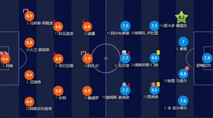 切尔西绝杀莱斯特城,切尔西战胜莱斯特城后续