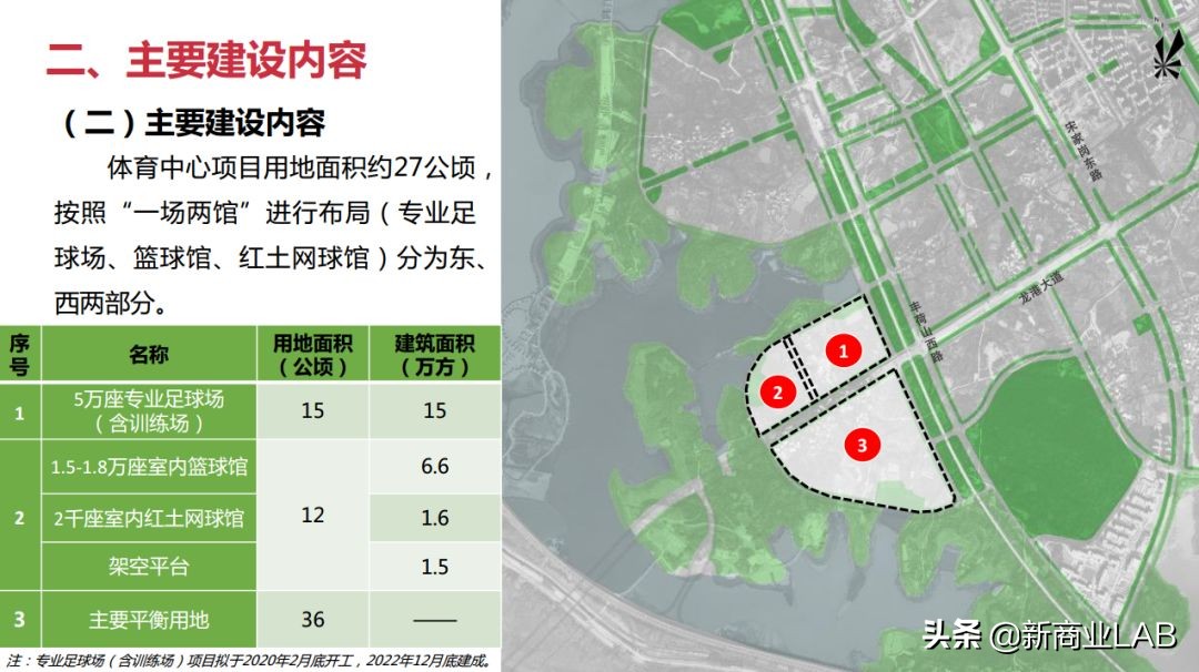 空港国际体育中心最新消息,武汉新城体育中心项目建设