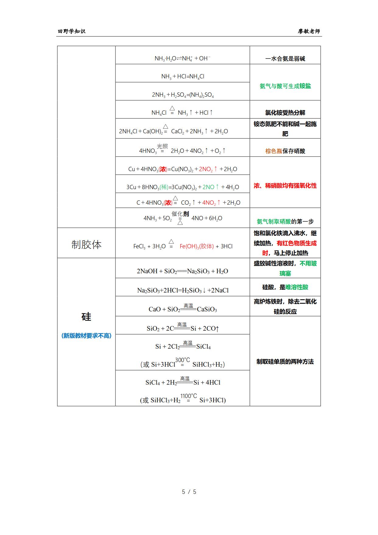 高一化学计算题解题技巧方程式,高一化学下册方程式汇总