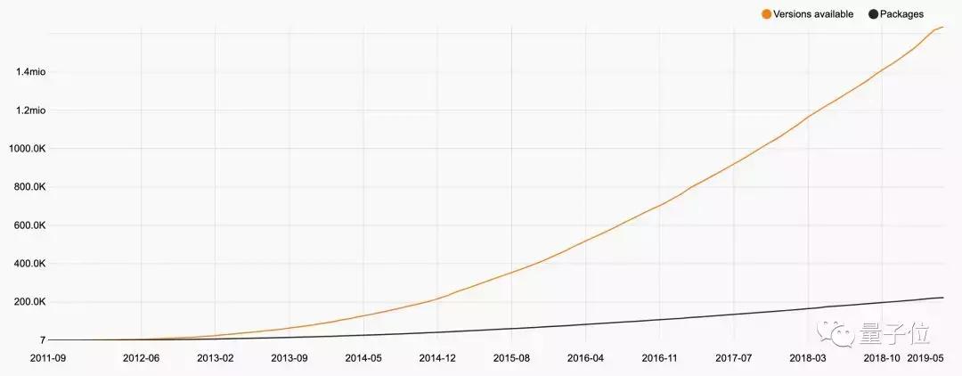 php是世界上最好的语言,为什么php是世界上最好的语言