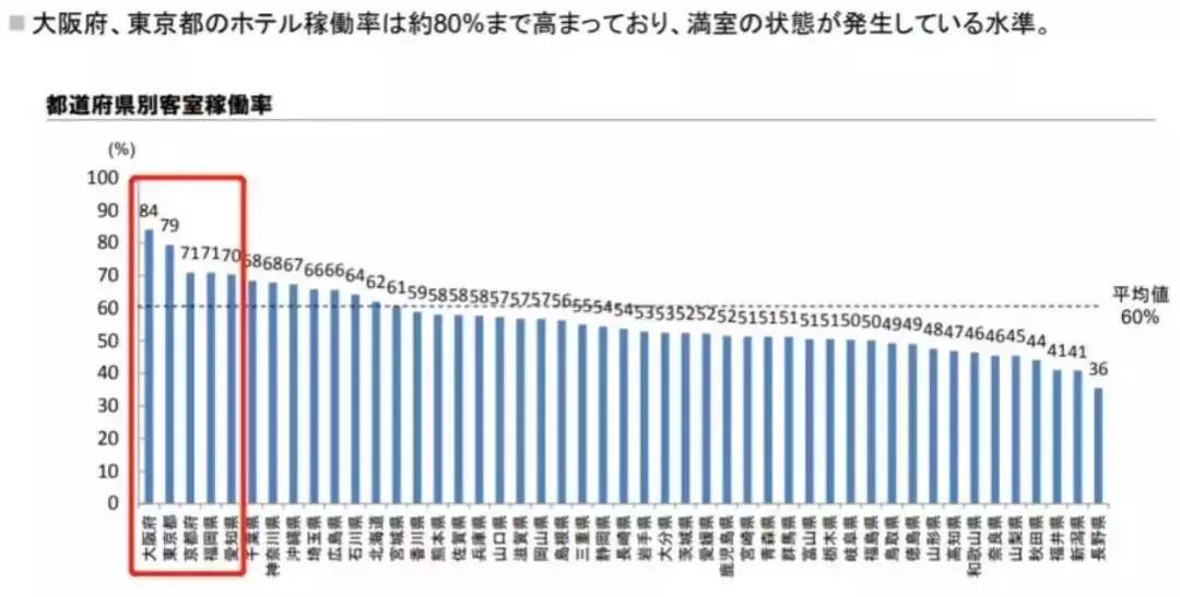 大阪民宿经营180天,大阪民宿前景看好投资潜力巨大