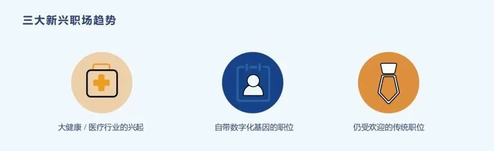 跟着兴趣选专业,热门新兴职业有哪些专业