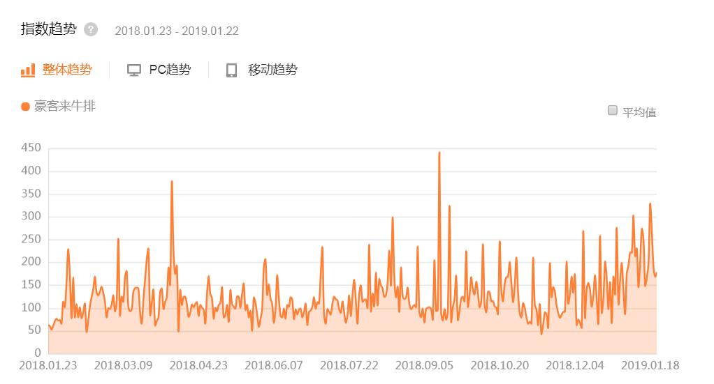 苏州豪客来牛排sm城市广场店,豪客来同款牛排供应商
