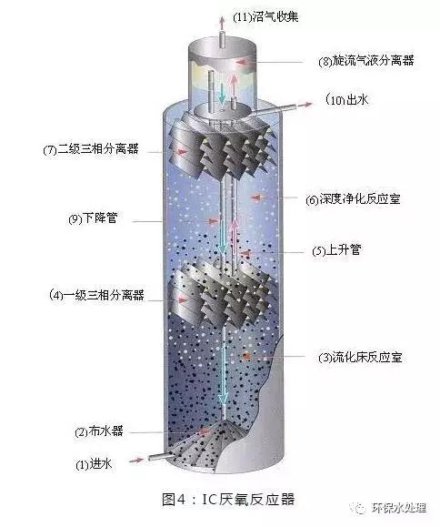 厌氧反应器详细参数,cstr厌氧反应器结构图