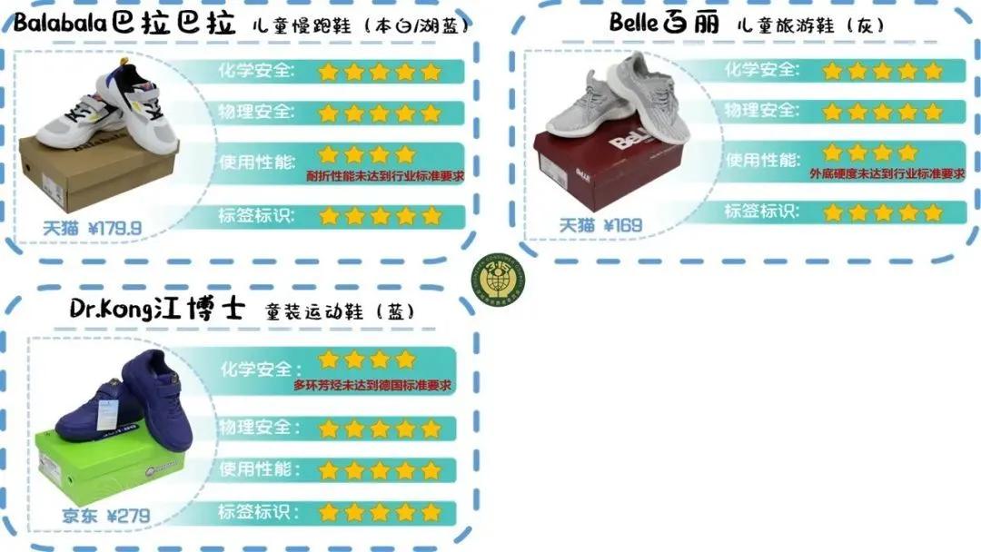 儿童羽毛球鞋测评,幼童鞋哪个品牌检测不合格