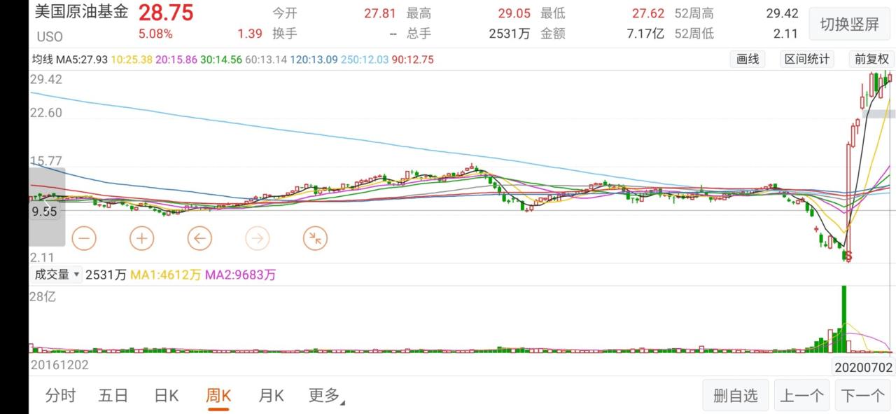 石油原油爆仓怎么处理,石油替代品的商机