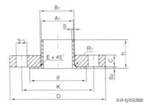 学习法兰阀门知识,一口气列举了12种法兰你知道几种
