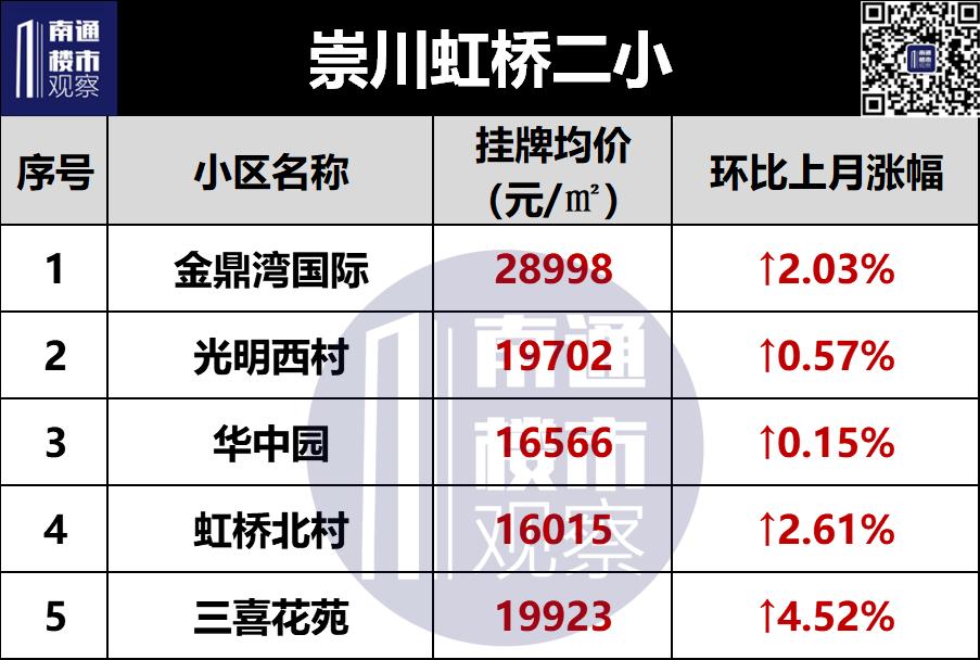 2023南通二手房成交价格查询,南通2018年学区房价格