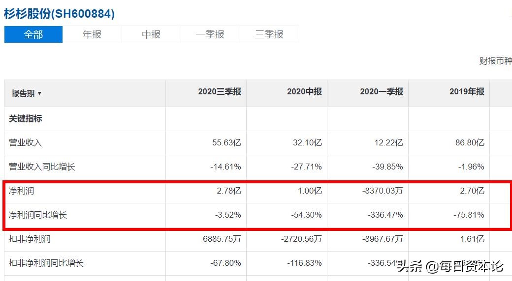 杉杉股份偏光片业务是什么项目,杉杉股份收购偏光片协议