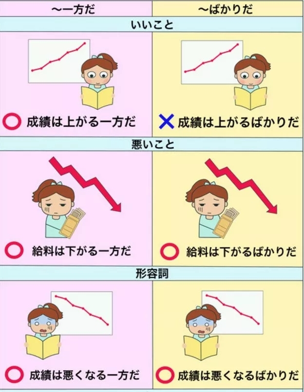 日语教学零基础日语入门网,初学日语学习的网站