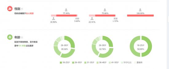一个淘宝店能打造几个爆款,淘宝如何从0打造一款爆款产品