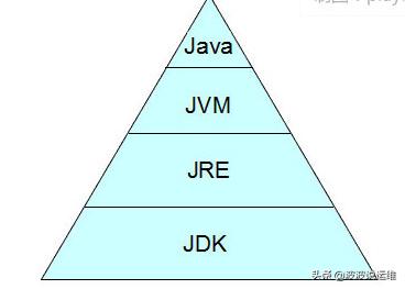 jdk和jvm以及jre的区别,jdkjre和jvm的联系和区别是什么