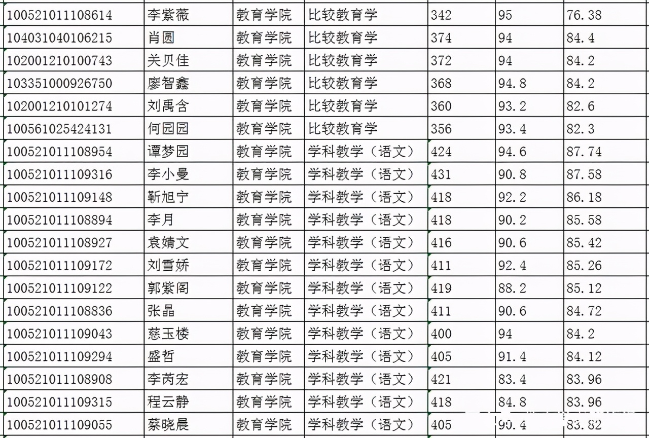中央民族大学教育学最新考情分析（附参考书目、分数线）