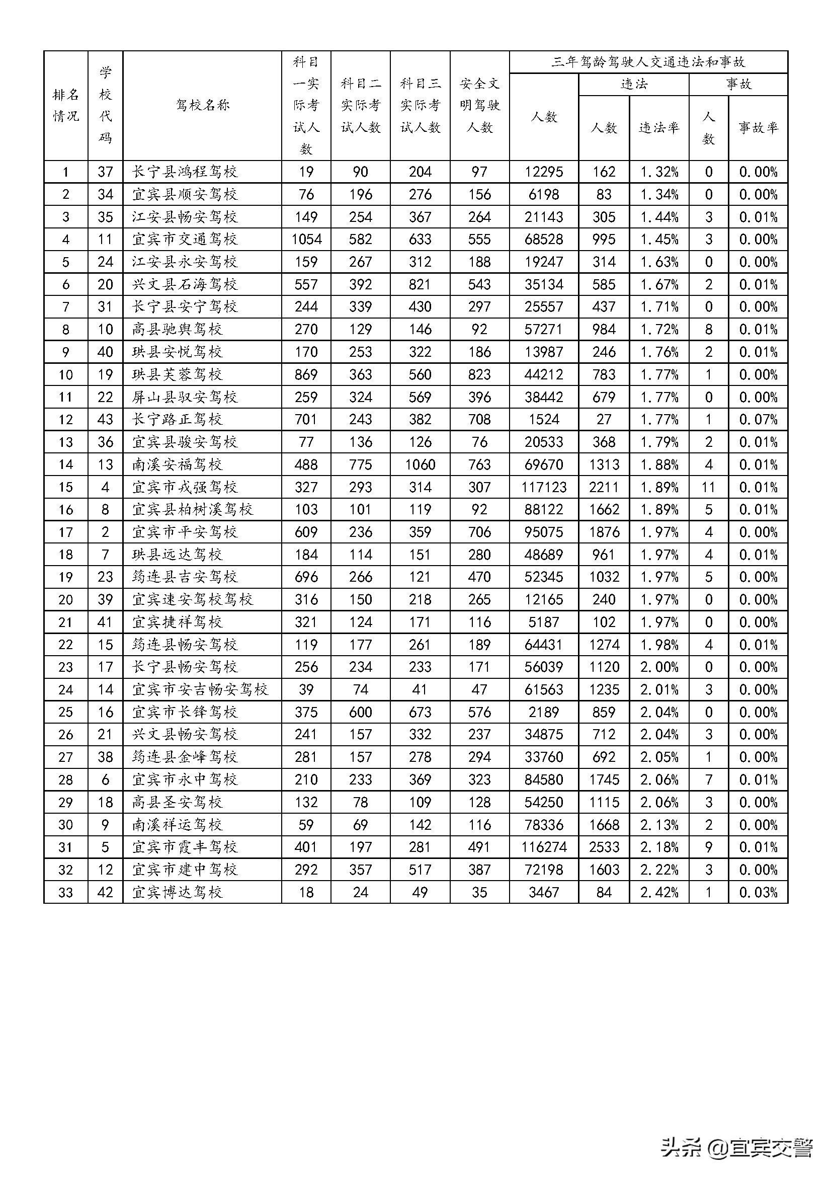 关于驾驶人考试最新消息,调整全市机动车驾驶人考试的通知