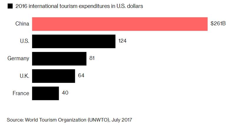 为什么在外国买奢侈品便宜,为什么在国外买奢侈品不能过关