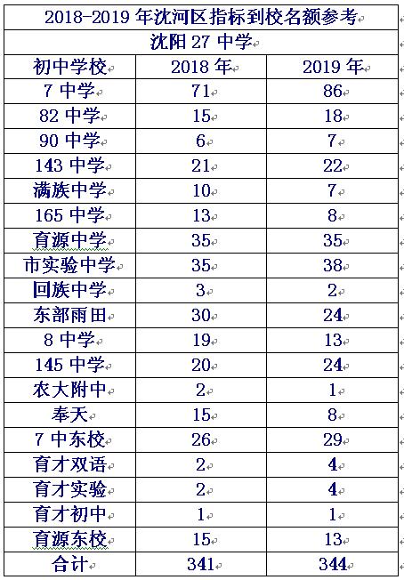 本溪高中和沈阳三校哪个好,沈阳私立高中升学率排名