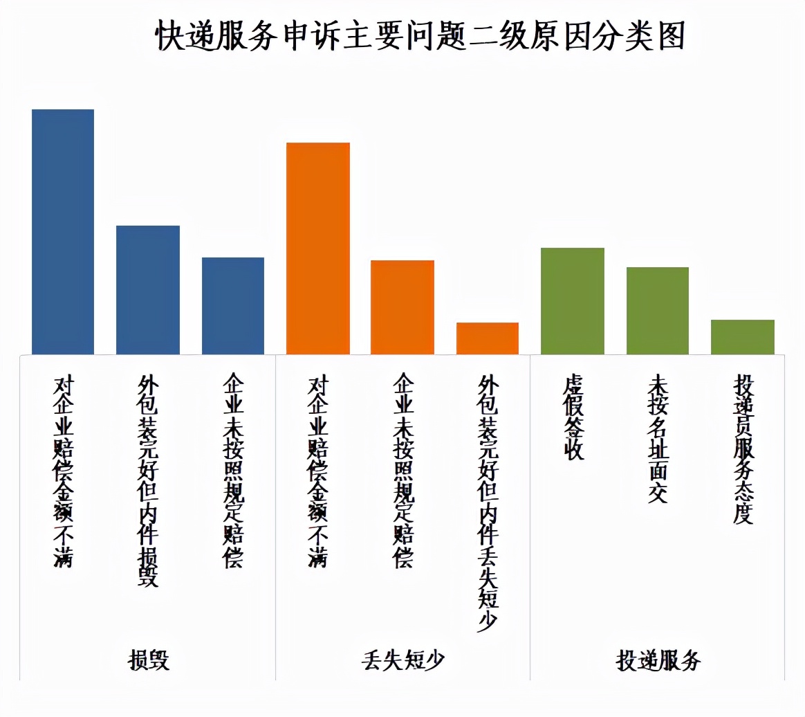 中国邮政局官网申诉流程,邮政业用户申诉处理办法