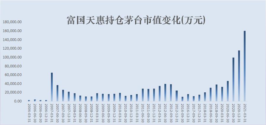 富国基金朱少醒持有自己的基金吗,富国基金朱少醒