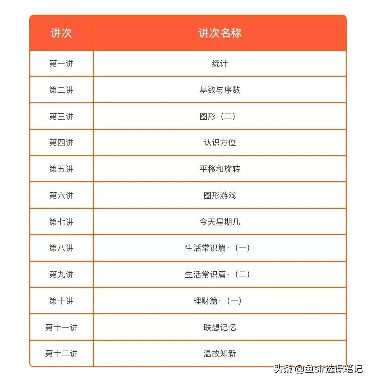 学而思网校秋季数学课“十项全能”深测，50元到1500元，怎么选？