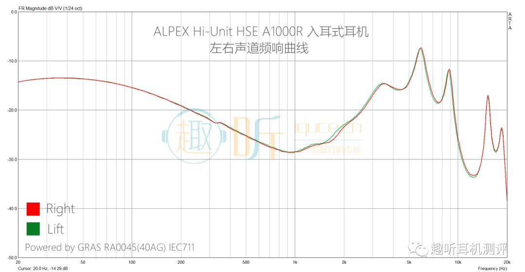 廉价好音质,alpexhse-a1000耳机评测