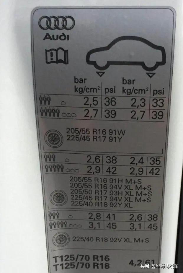 胎压警示灯亮了但是轮胎没有问题,胎压低警示灯亮了是扎胎了吗