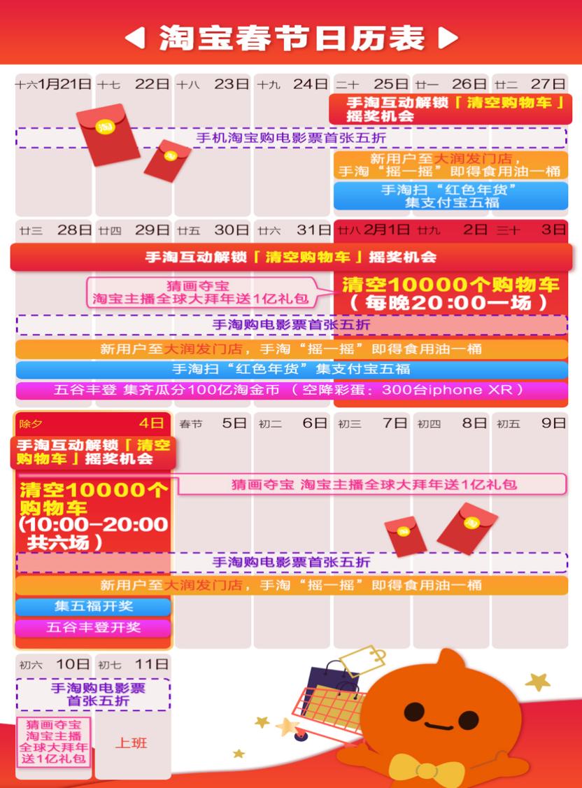 过年淘宝春晚活动,过年淘宝清空购物车活动如何参加