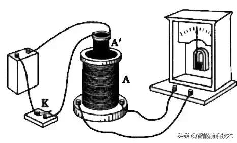 麦克斯韦方程组教学,麦克斯韦方程组虚数