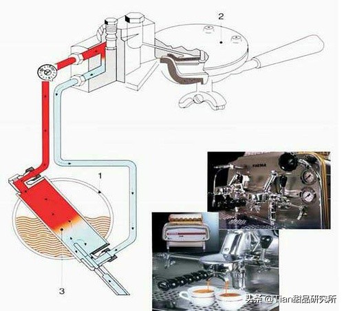关于意式咖啡机的闲聊：入坑之前你需要知道这些
