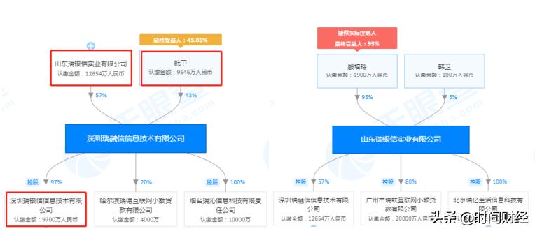 深圳“瑞银信”被罚6000万与身份不明客户交易：究竟发生了什么？
