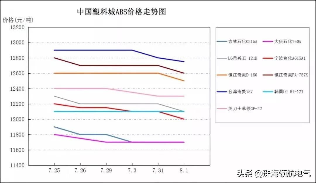 abs原料干什么用得多,abs原料基础知识