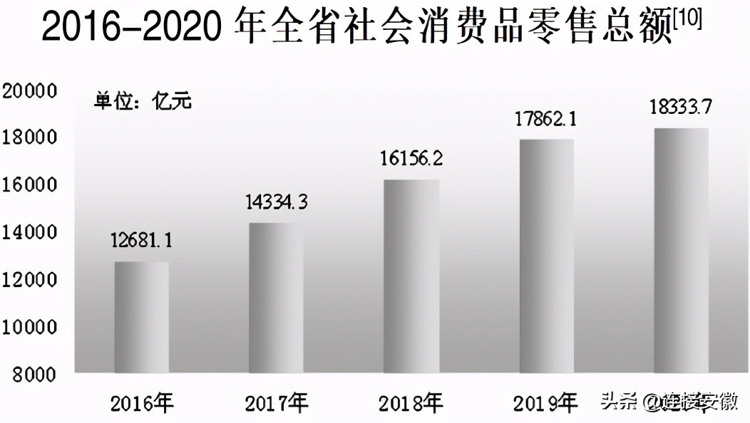 安徽省国民经济统计公报,安徽省2024年统计发展公报